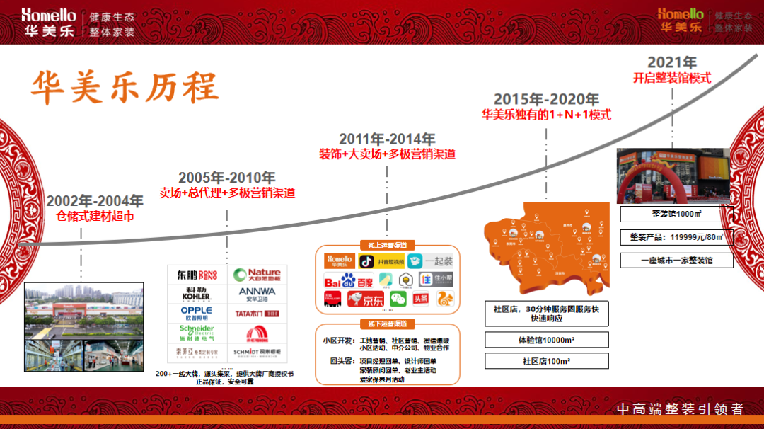 華美樂集團(tuán)董事長鄭曉利：整裝之路，如何走？